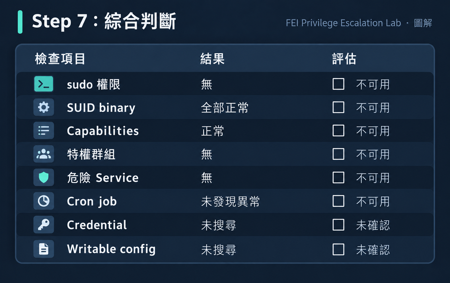 Step 7：綜合判斷