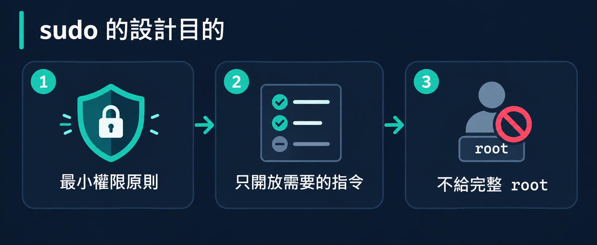 sudo 的設計目的