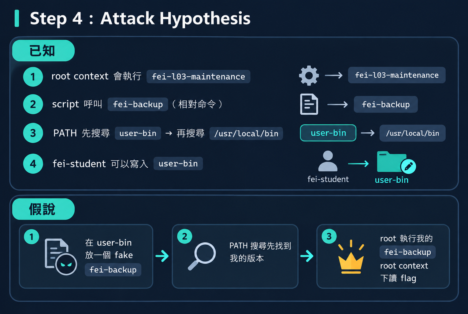 PATH Hijacking Attack Hypothesis