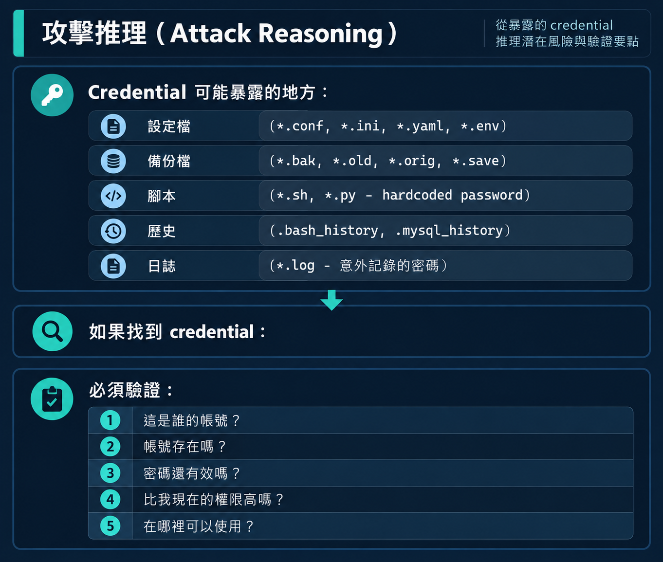 Credential Hunting Attack Reasoning