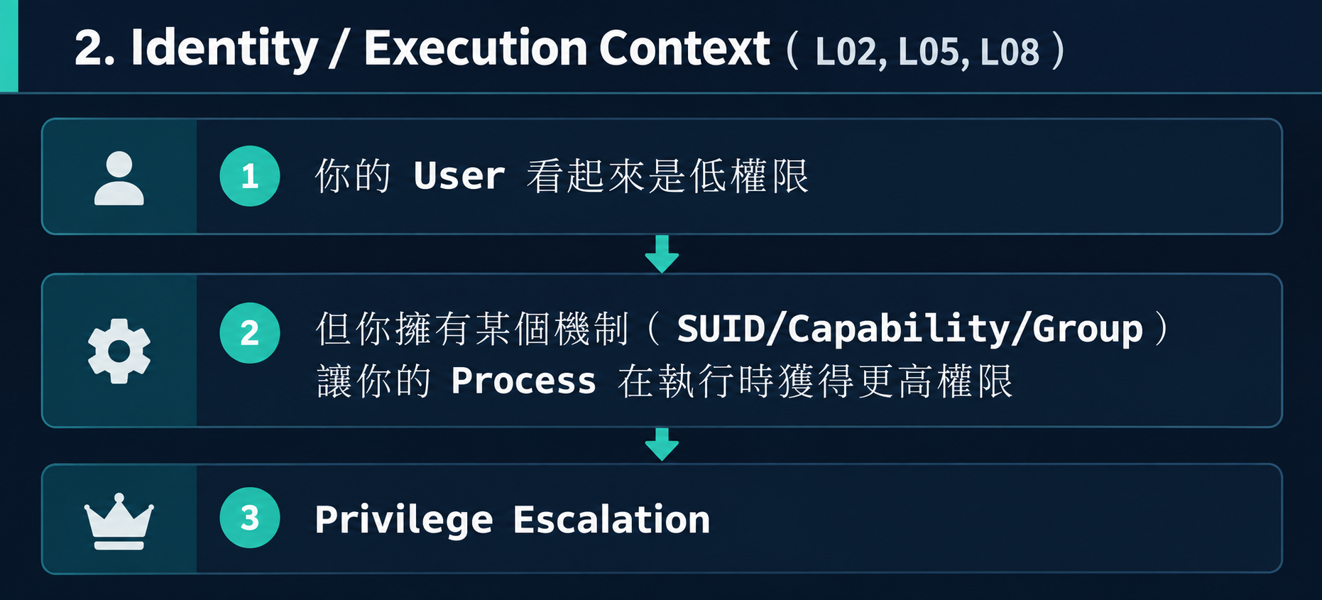 Identity 與 Execution Context 核心 Pattern