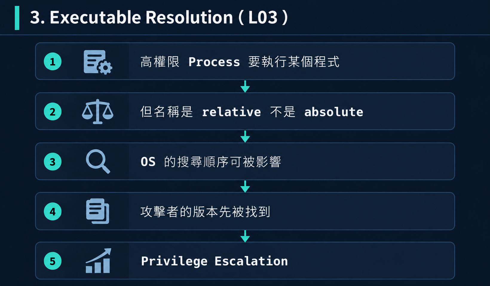 Executable Resolution 核心 Pattern
