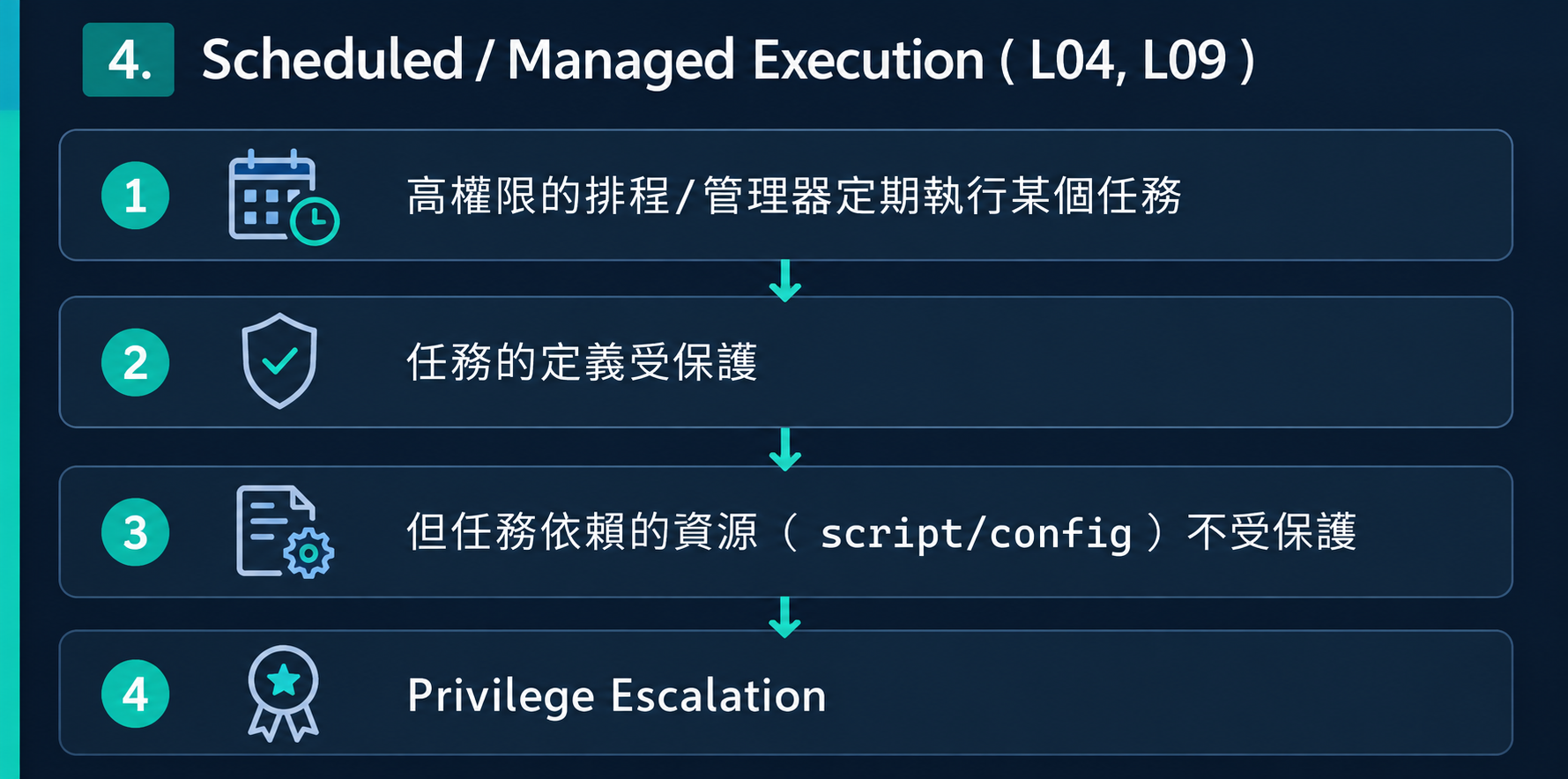 Scheduled 與 Managed Execution 核心 Pattern