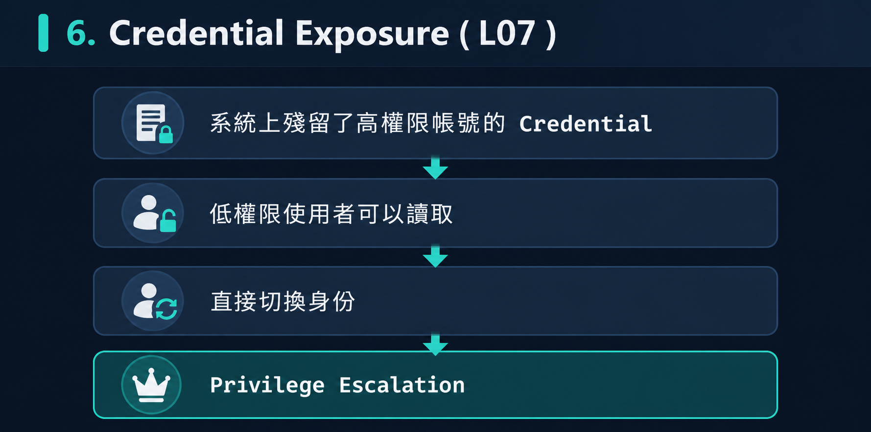 Day 14：打完 10 個 Linux Lab，我發現提權其實一直在找同一件事 - iT 邦幫忙::一起幫忙解決難題，拯救 IT 人的一天