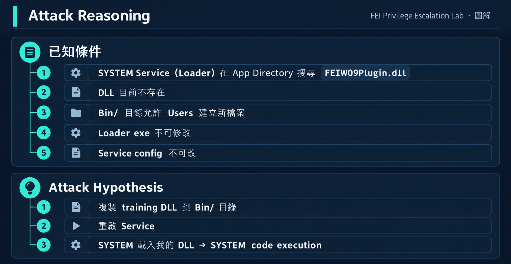 DLL Hijacking Attack Reasoning