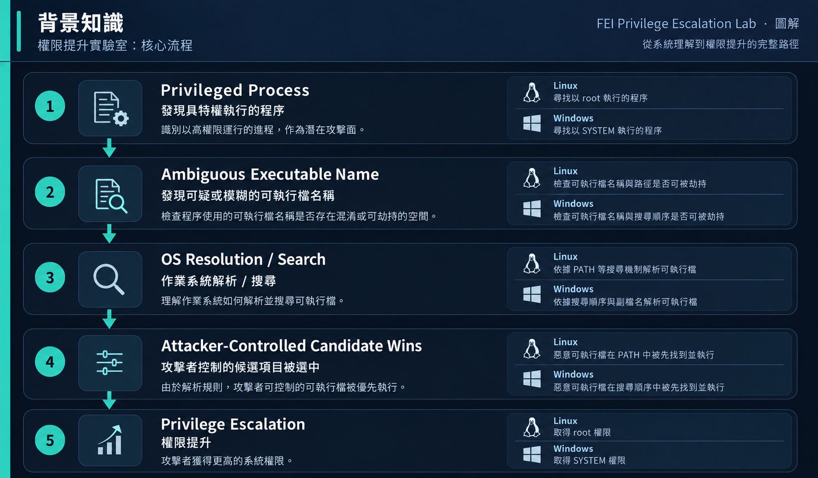 Executable Resolution 背景資訊圖