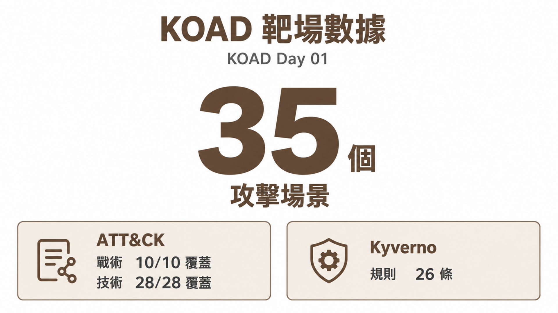 KOAD 靶場資料