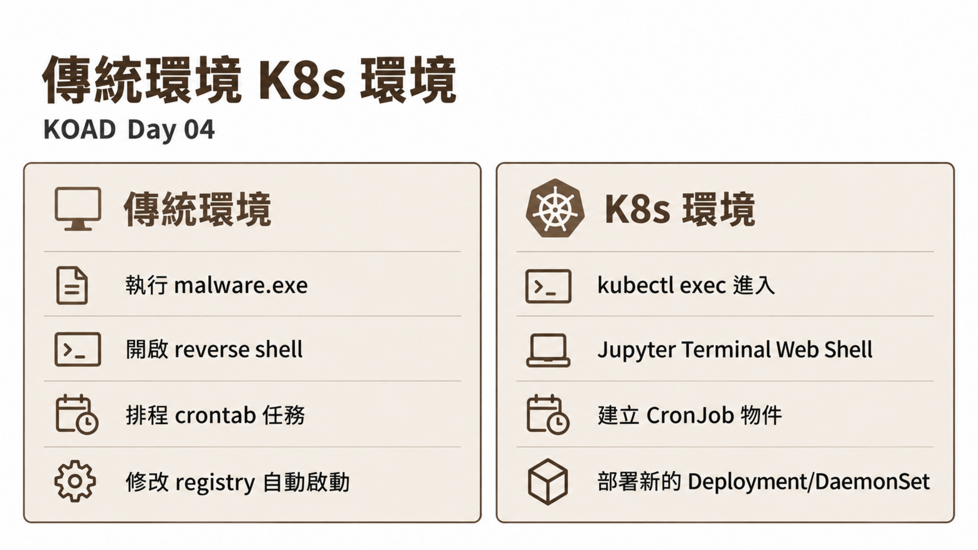 傳統環境 K8s 環境