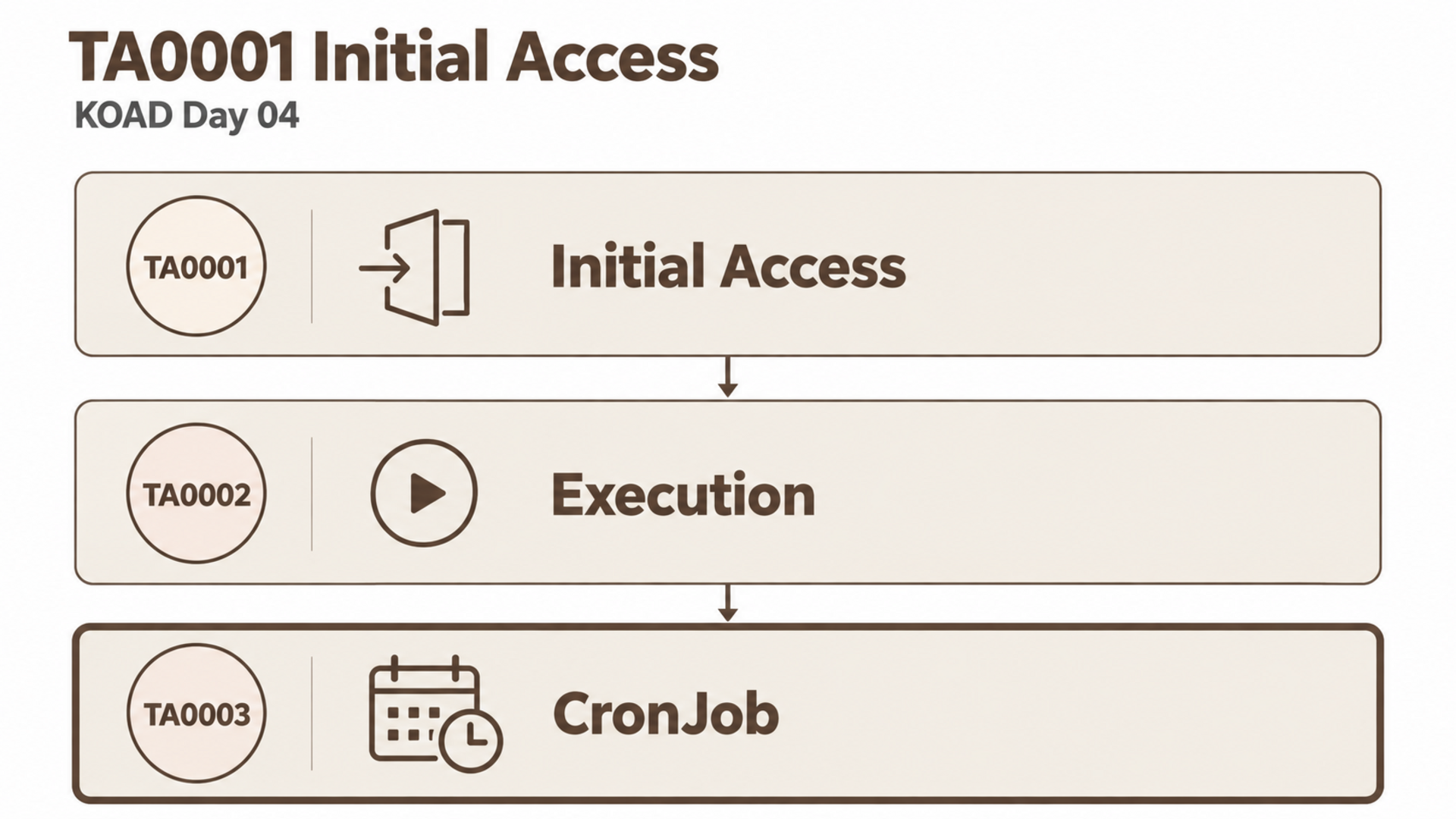 TA0001 Initial Access