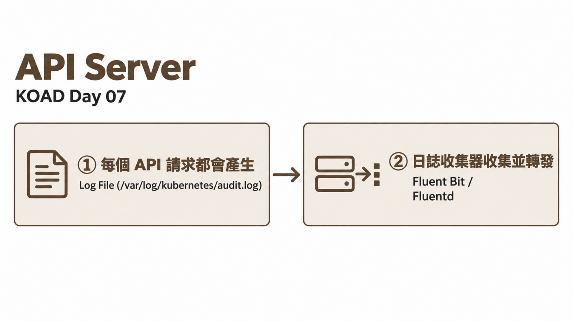 API Server