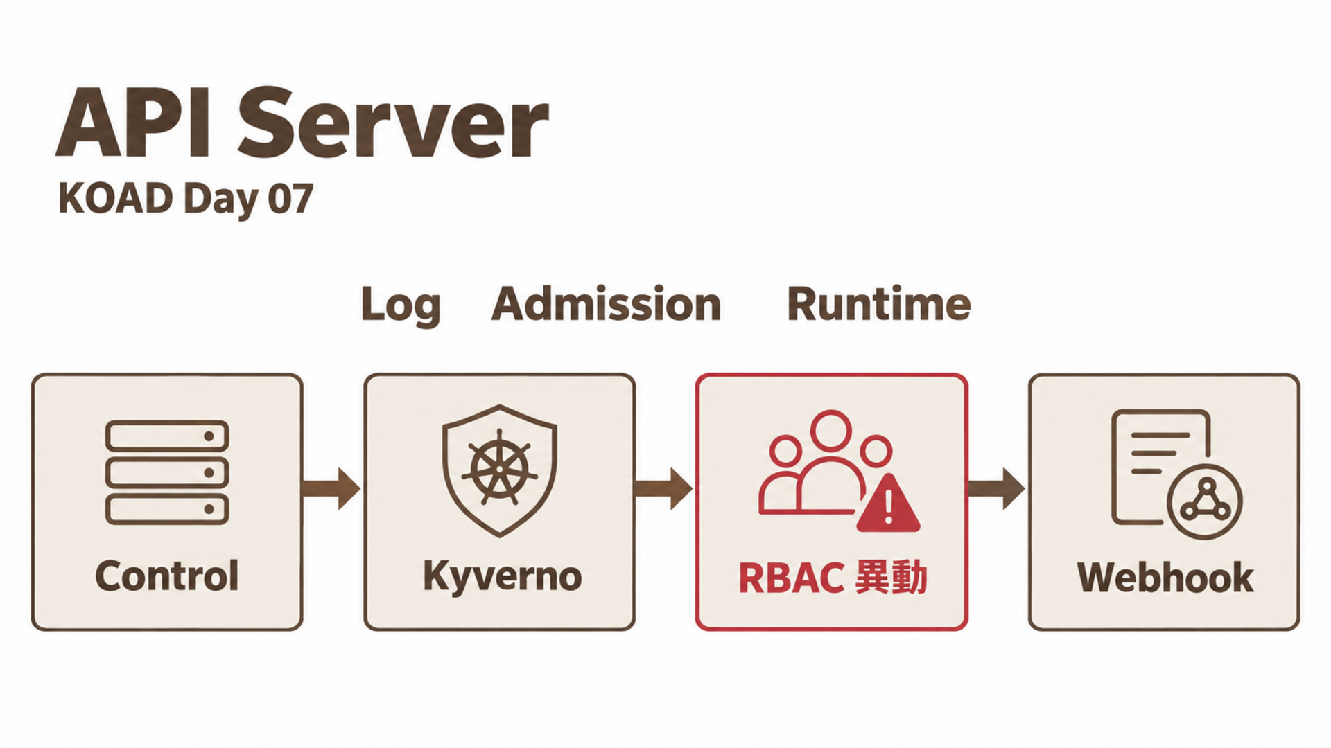 API Server