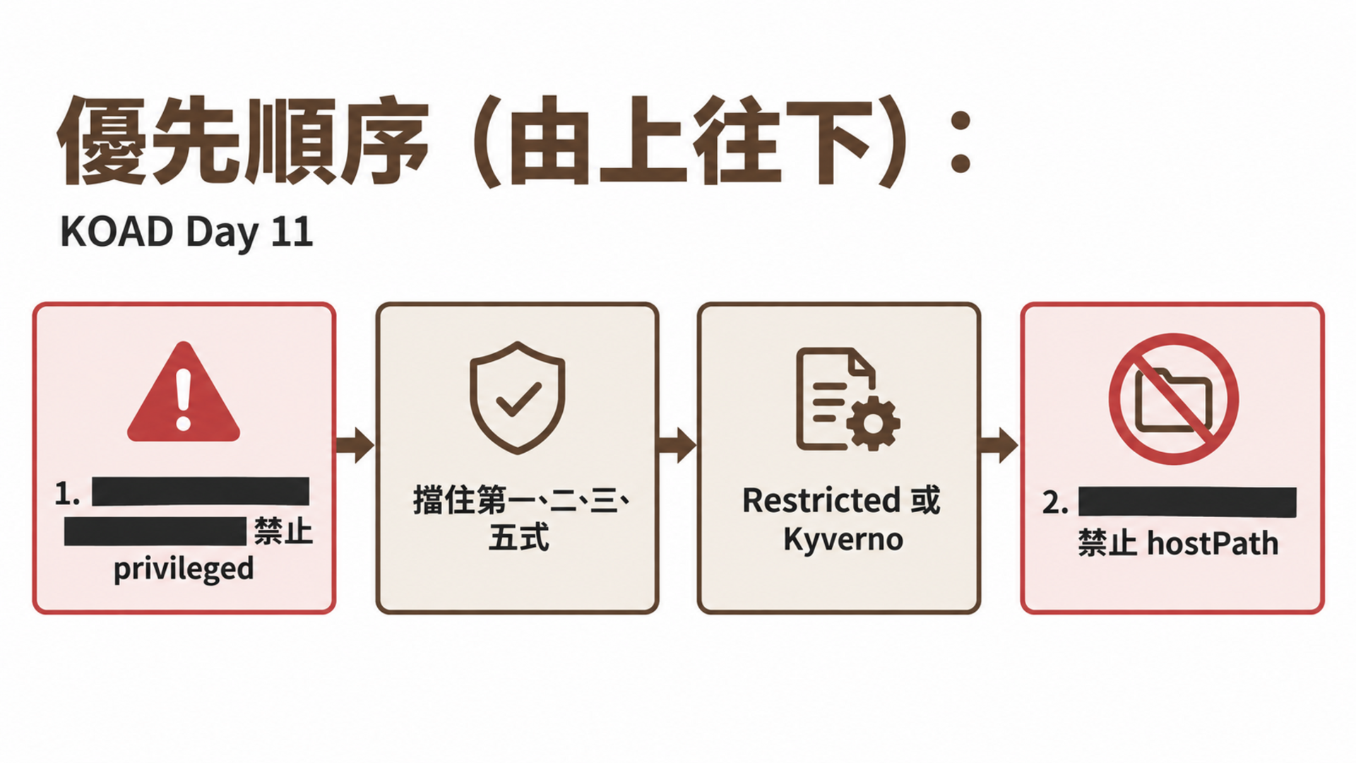 優先順序（由上往下）：