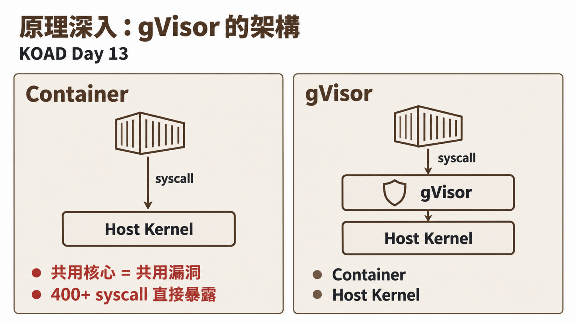 原理深入：gVisor 的架構