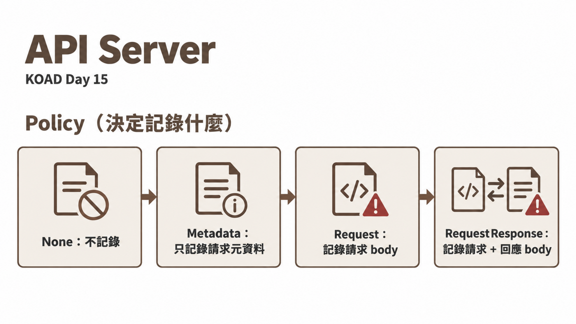 API Server