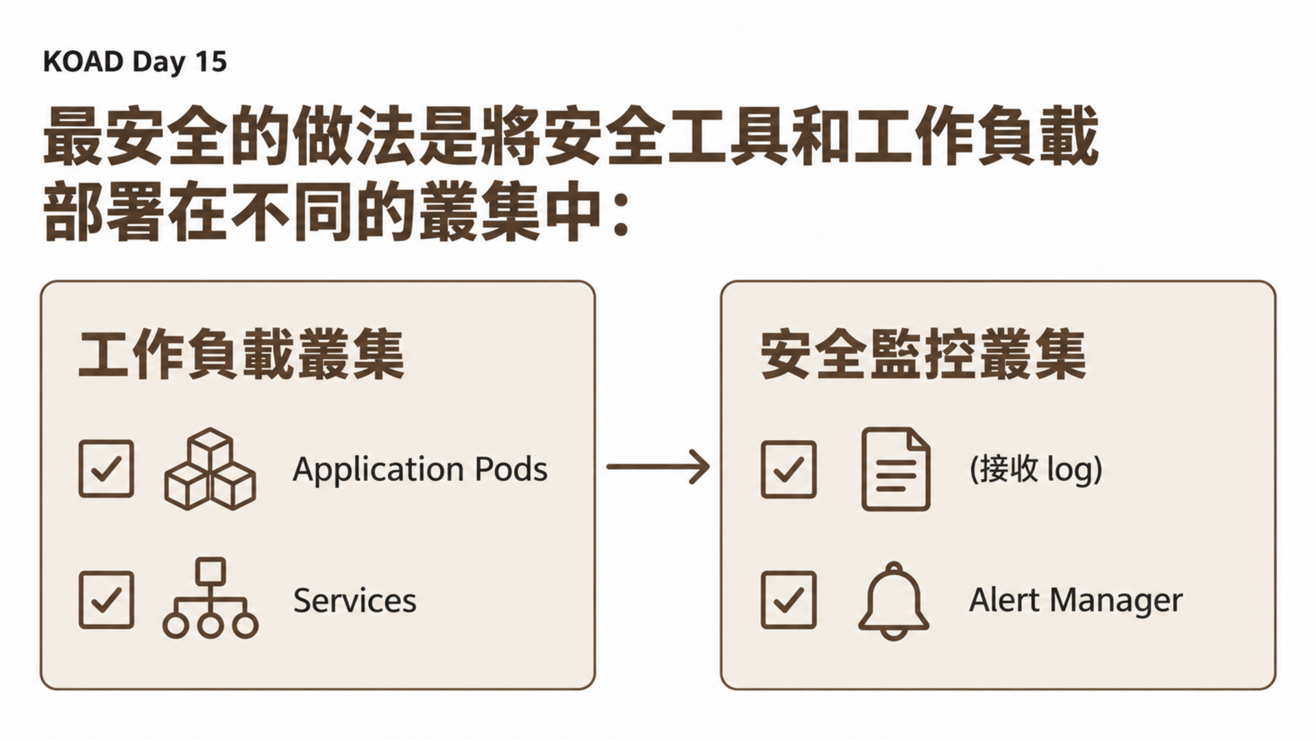 最安全的做法是將安全工具和工作負載部署在不同的叢集中：