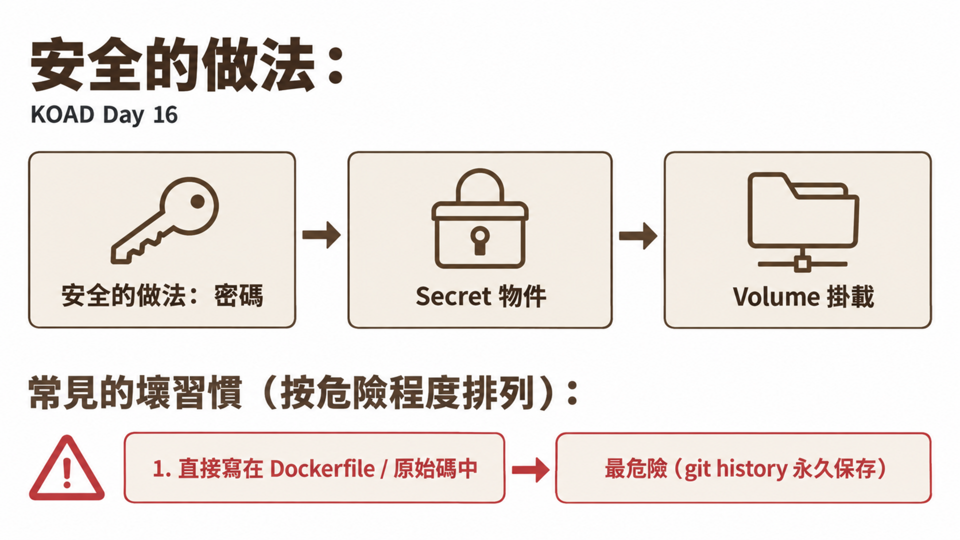 安全的做法：