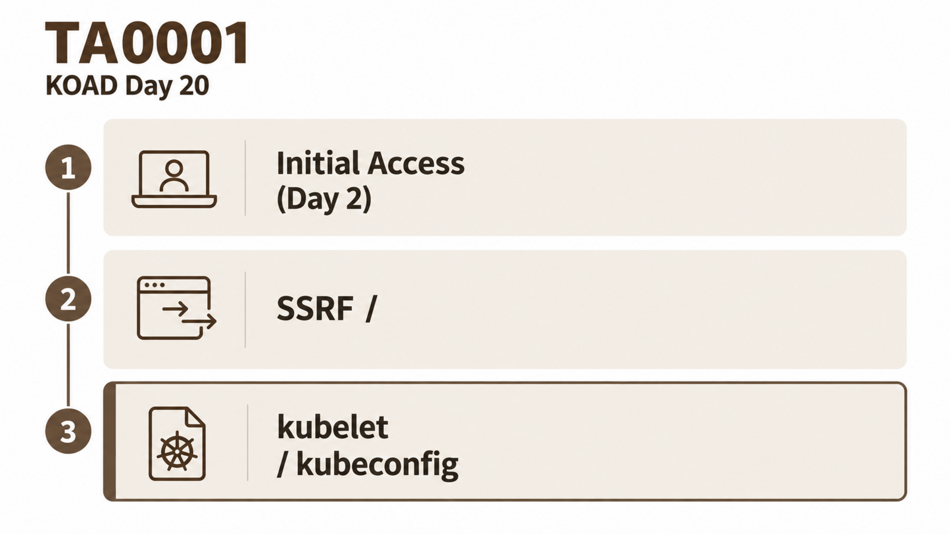 TA0001 Initial Access (Day 2) → SSRF / kubelet / kubeconfig