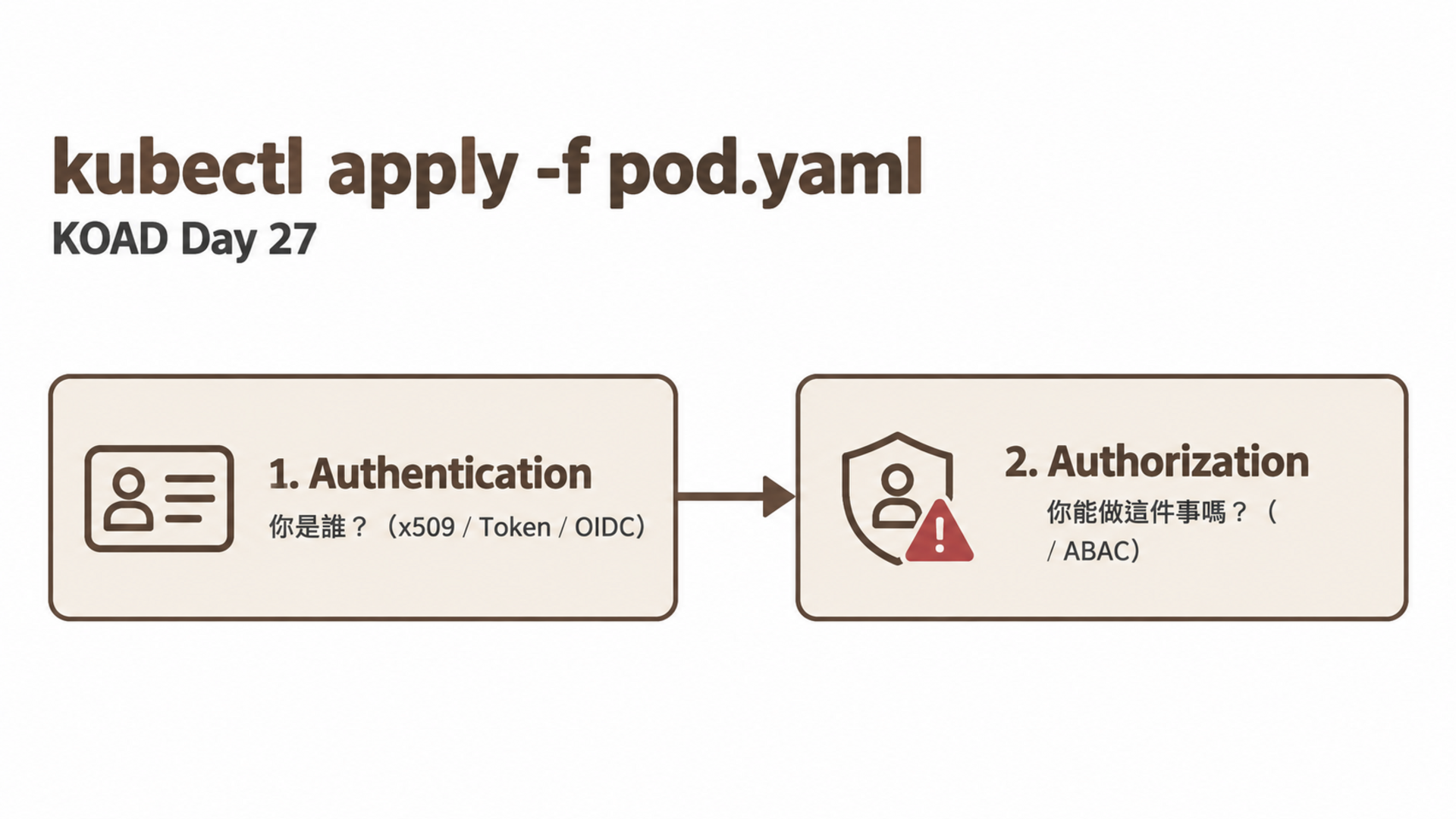 kubectl apply -f pod.yaml