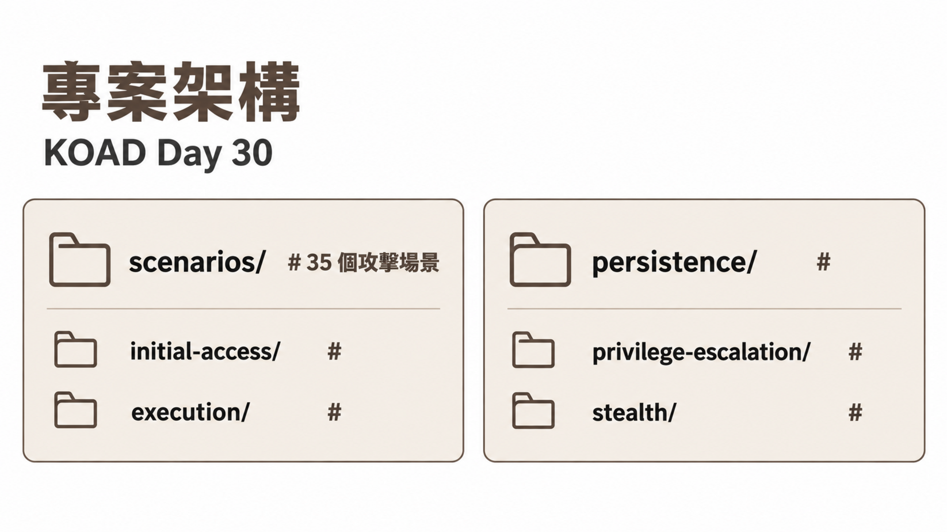 攻擊面全景