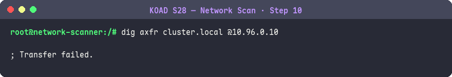 DNS 區域轉移