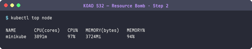 Node 資源耗盡